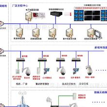 安防监控网络工程价格 安防监控网络工程批发 安防监控网络工程厂家 