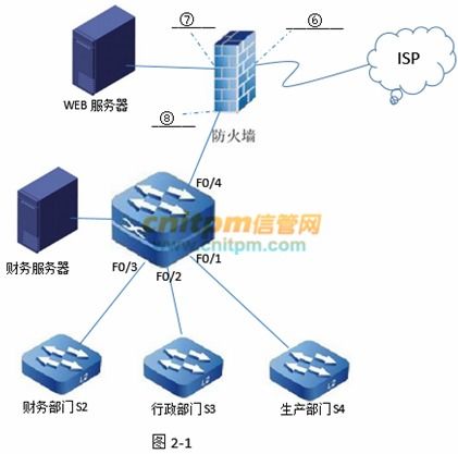 网络工程师 案例分析 真题及答案20