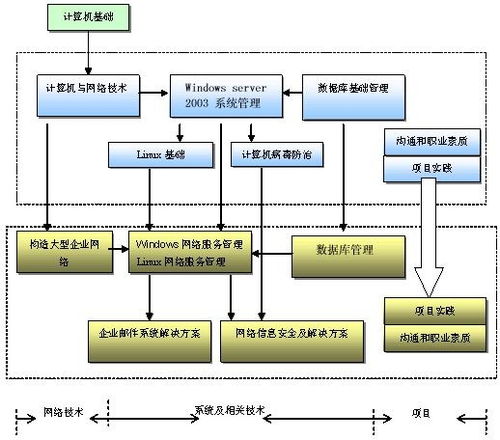 网络工程设计 构建高效、可靠与安全的数字基石