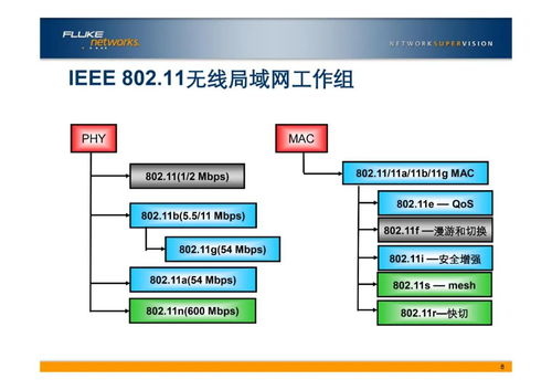 弱电工程vlan基础知识学习