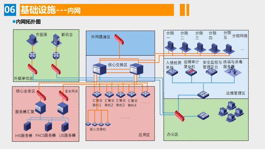 三种常用的弱电工程计算机网络拓扑图,可编辑!